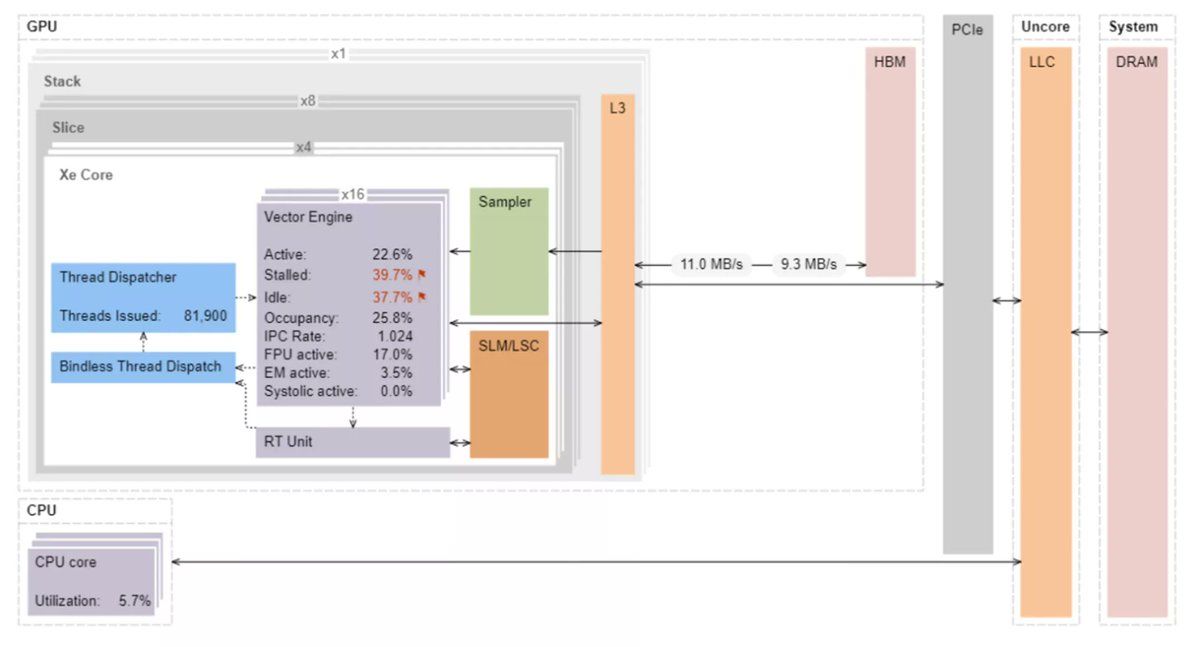 oh my god twitter doesn’t include alt text from images in their API