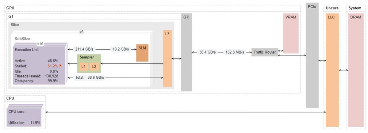 oh my god twitter doesn’t include alt text from images in their API